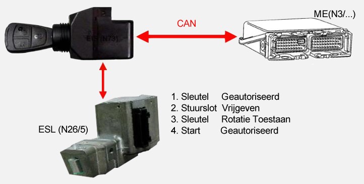 elektronisch contactslot EZS