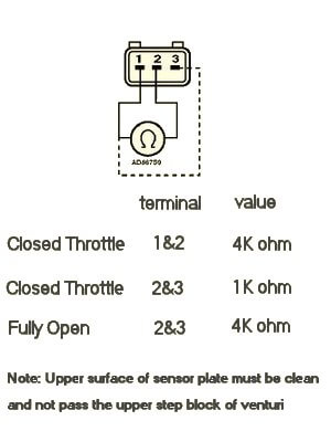 LMM values LMM potmeter