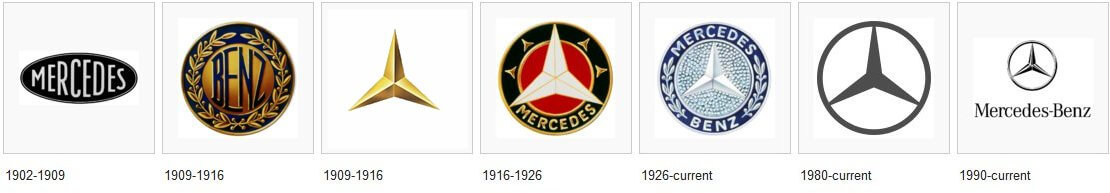 Mercedes Benz Logo historie Logo history