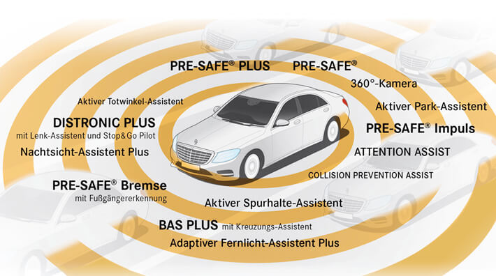 Mercedes Benz innovation history