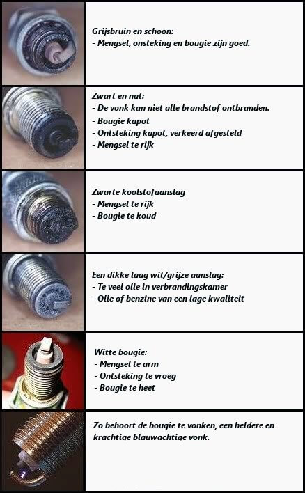 Kleur bougie bougiekleur.jpg