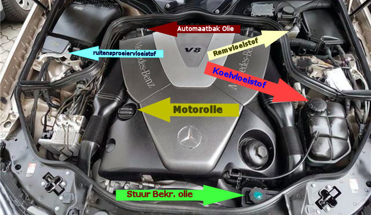 fluid check vloeistofcontrole